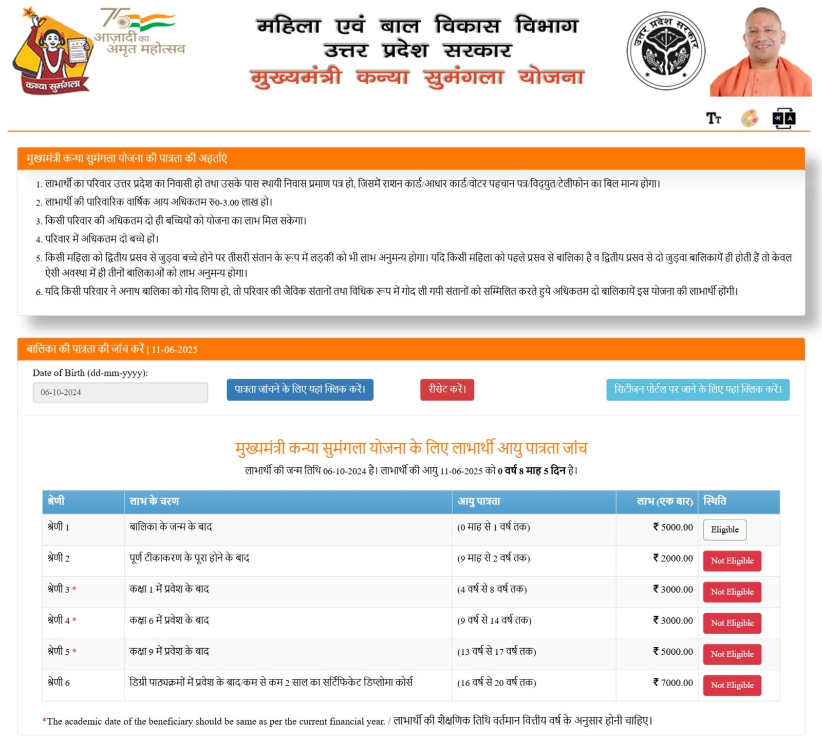 Kanya Sumangala Yojana Uttar Pradesh