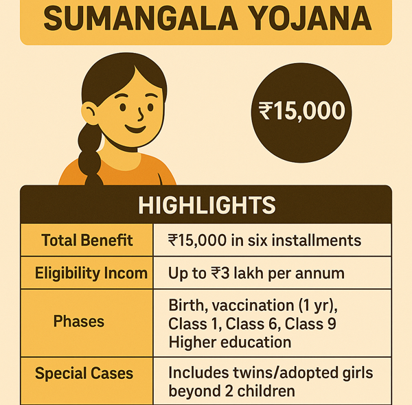 Mukhyamantri Kanya Sumangala Yojana