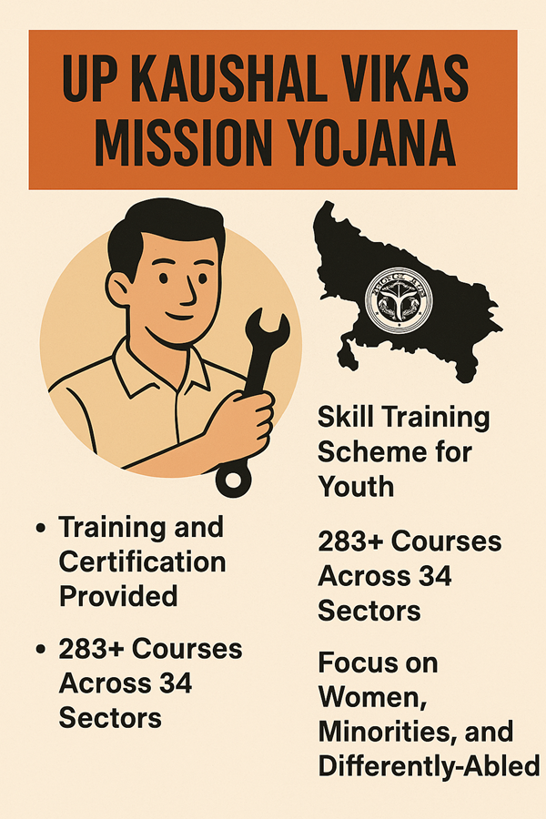 UP Kaushal Vikas Mission Yojana