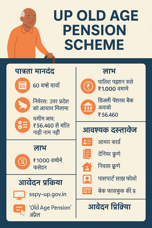 UP Old Age Pension Scheme
